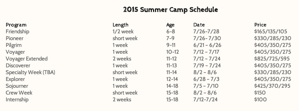 Summer Camp Date Chart Table from the old website page